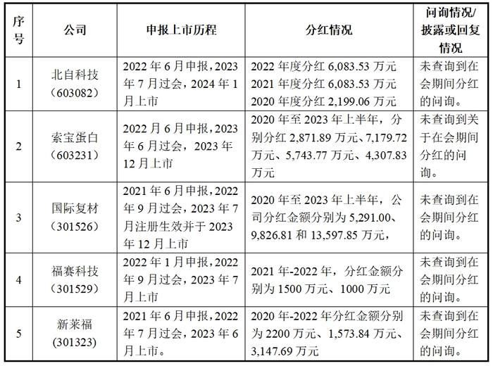 IPO企业分红案例及审核关注重点！