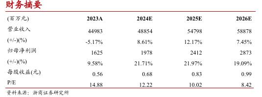 【浙商交运李丹丨韵达股份】2024Q3归母净利润同比+24.2%，持续降本提升全网服务能力