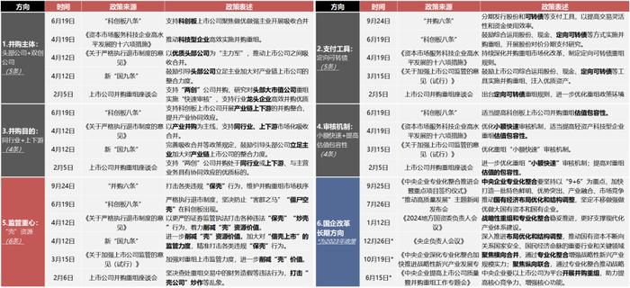 【国联策略】新一轮并购重组同以往有何异同？