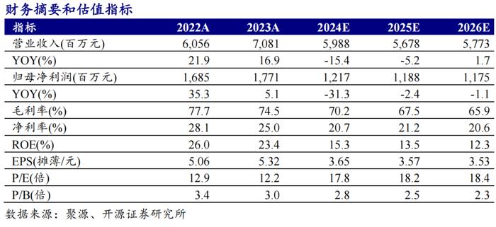 【开源食饮】舍得酒业：压力加速释放，关注底部反转机会——公司信息更新报告