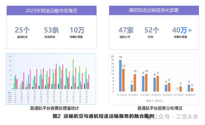 原创｜运输航空与低空经济融合的商业前景与实践