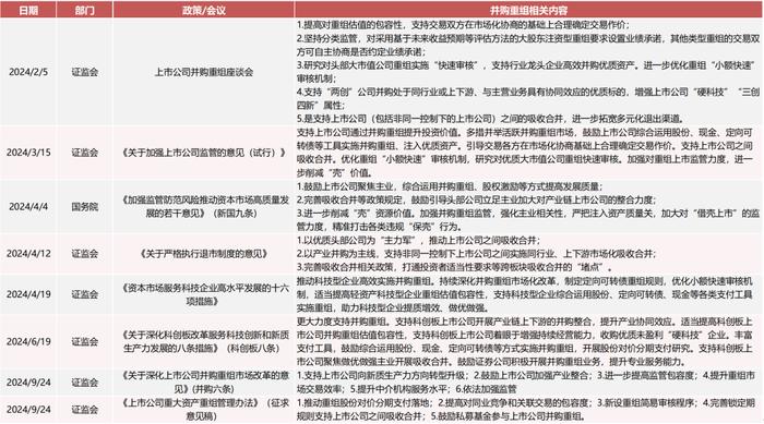 【国联策略】新一轮并购重组同以往有何异同？