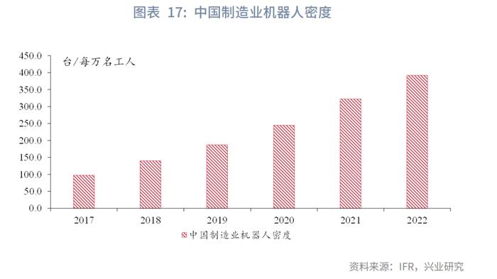 宏观市场 | 人工智能与全球产业布局：这次不一样