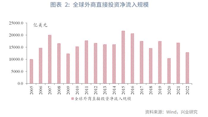 宏观市场 | 人工智能与全球产业布局：这次不一样