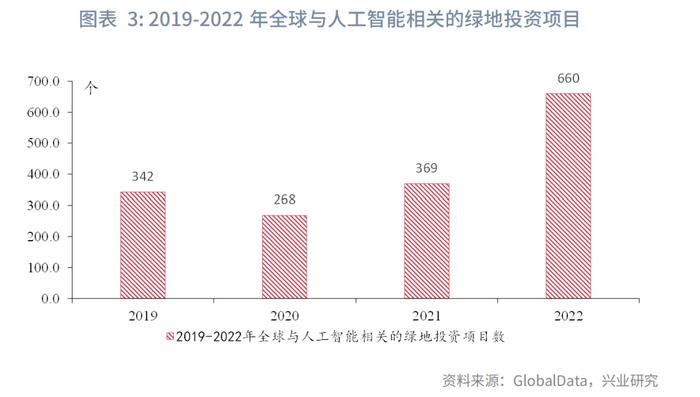 宏观市场 | 人工智能与全球产业布局：这次不一样