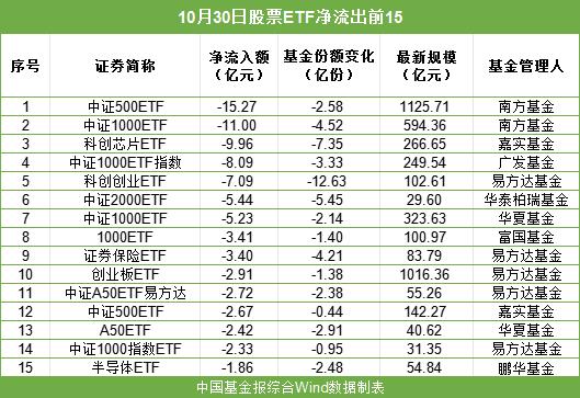 抄底资金，出手！