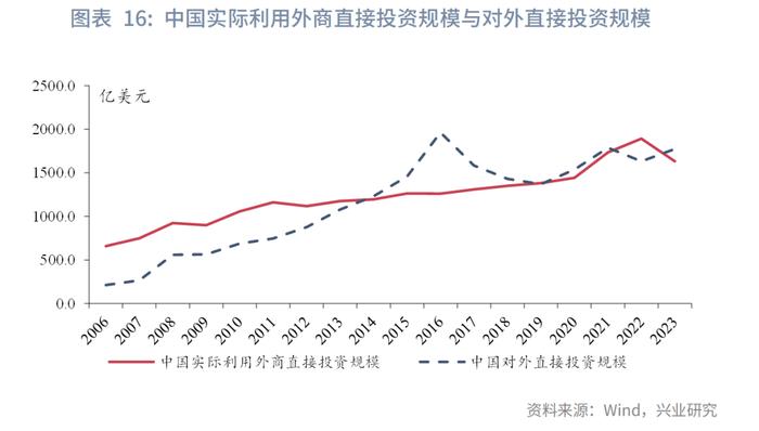 宏观市场 | 人工智能与全球产业布局：这次不一样