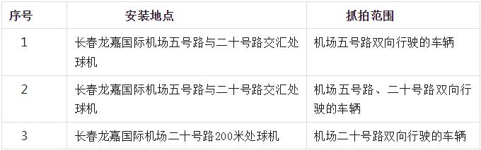 长春龙嘉国际机场新增卡口、电子警察地点公示