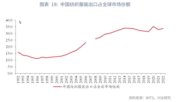 宏观市场 | 人工智能与全球产业布局：这次不一样