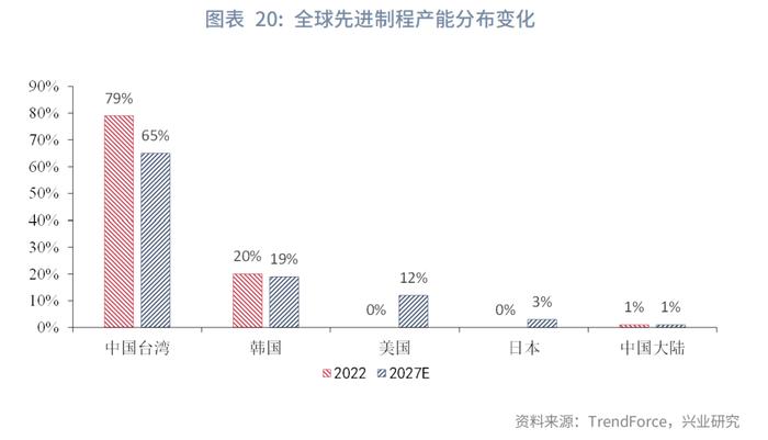 宏观市场 | 人工智能与全球产业布局：这次不一样