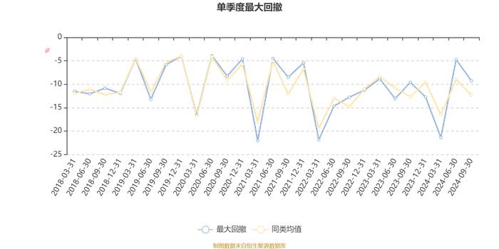 大摩量化配置混合A：2024年第三季度利润945.55万元 净值增长率11.15%