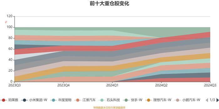 信澳博见成长一年定期开放混合A：2024年第三季度利润6064.73万元 净值增长率29.09%