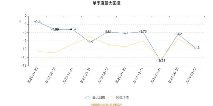 惠升惠远回报混合A：2024年第三季度利润20.39万元 净值增长率5.21%