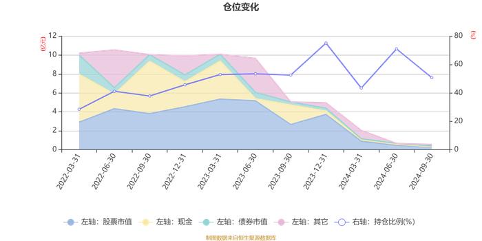 惠升惠远回报混合A：2024年第三季度利润20.39万元 净值增长率5.21%