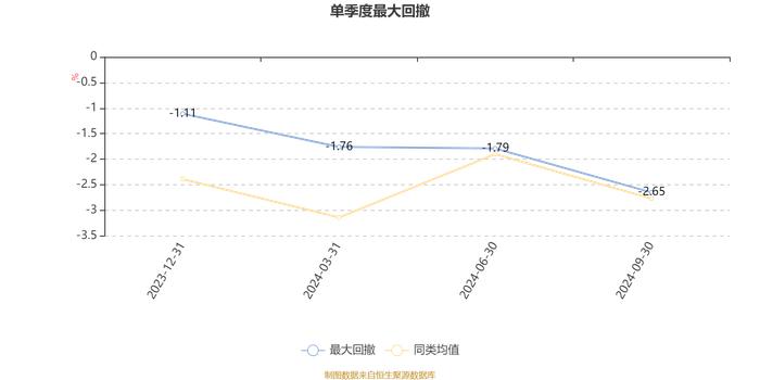 建信开元耀享9个月持有期混合发起A：2024年第三季度利润90.1万元 净值增长率3.64%