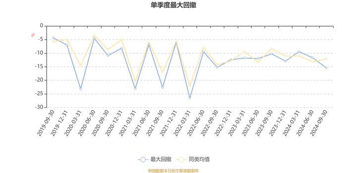 银河乐活优萃混合A：2024年第三季度利润80.41万元 净值增长率7.7%