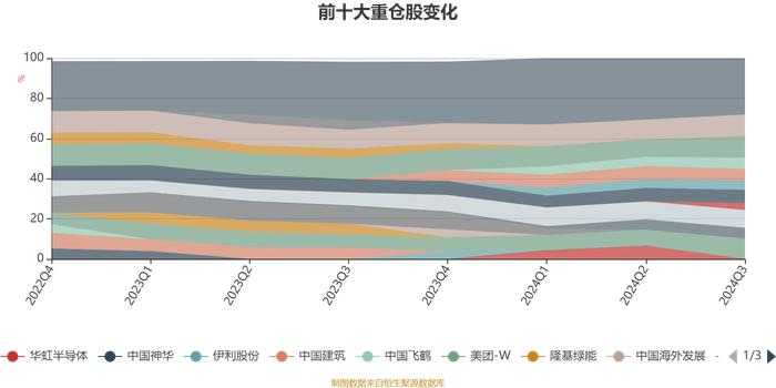 安信优质企业三年持有混合A：2024年第三季度利润2.37亿元 净值增长率18.43%