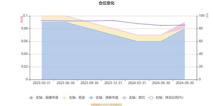 泓德汽车产业升级混合发起式A：2024年第三季度利润125.72万元 净值增长率18.96%