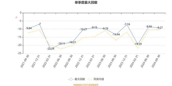 建信高端装备股票A：2024年第三季度利润8251.18万元 净值增长率15.01%