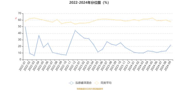 泓德睿泽混合：2024年第三季度利润7.18亿元 净值增长率17.49%