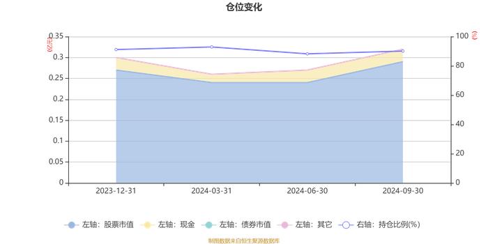 中航恒宇港股通价值优选混合发起A：2024年第三季度利润414.37万元 净值增长率17.71%