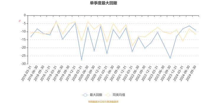 新沃通盈灵活配置混合：2024年第三季度利润87.09万元 净值增长率13.35%