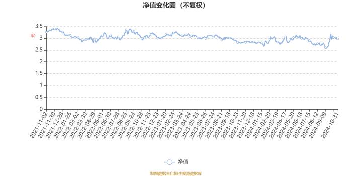 中科沃土沃瑞混合发起A：2024年第三季度利润153.66万元 净值增长率6.76%