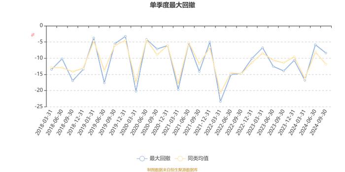 大摩进取优选股票：2024年第三季度利润4684.6万元 净值增长率14.35%