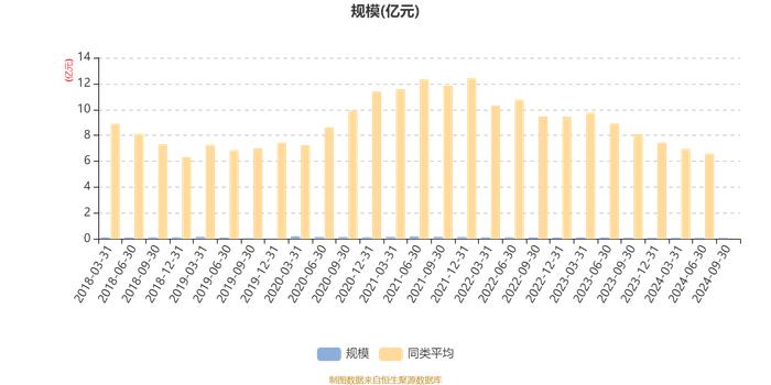 新沃通盈灵活配置混合：2024年第三季度利润87.09万元 净值增长率13.35%