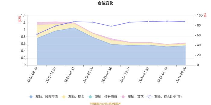 百嘉百盛混合：2024年第三季度利润680.27万元 净值增长率12.54%