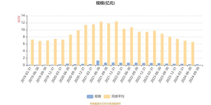 中科沃土沃瑞混合发起A：2024年第三季度利润153.66万元 净值增长率6.76%