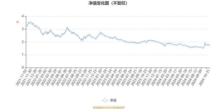 大摩健康产业混合A：2024年第三季度利润2.15亿元 净值增长率13.96%