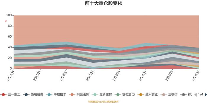 德邦乐享生活混合A：2024年第三季度利润554.87万元 净值增长率13.7%