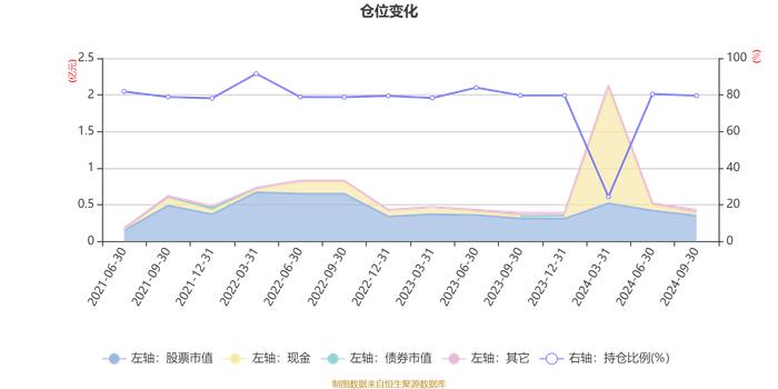 创金合信先进装备股票A：2024年第三季度利润235.81万元 净值增长率11.94%