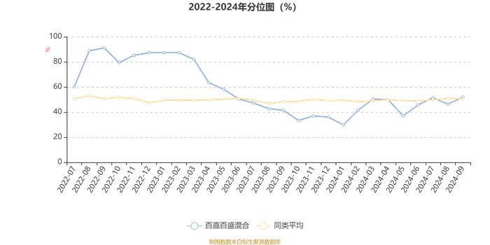 百嘉百盛混合：2024年第三季度利润680.27万元 净值增长率12.54%