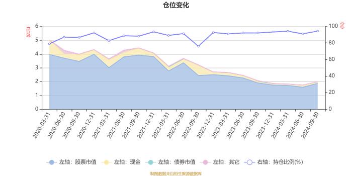 银河新动能混合A：2024年第三季度利润3015.31万元 净值增长率18.27%