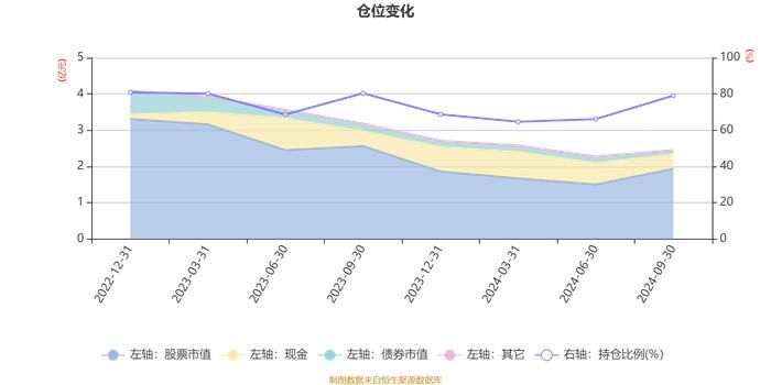 中银兴利稳健回报灵活配置混合A：2024年第三季度利润2432.72万元 净值增长率15.03%