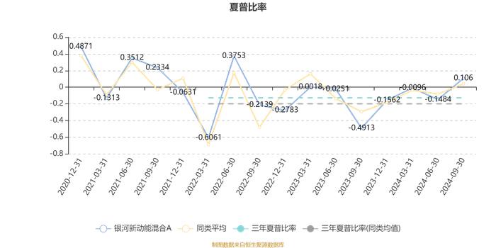 银河新动能混合A：2024年第三季度利润3015.31万元 净值增长率18.27%