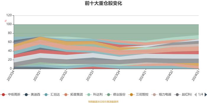 大摩领先优势混合：2024年第三季度利润4484.83万元 净值增长率16.9%