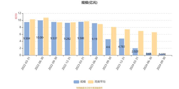 惠升惠远回报混合A：2024年第三季度利润20.39万元 净值增长率5.21%