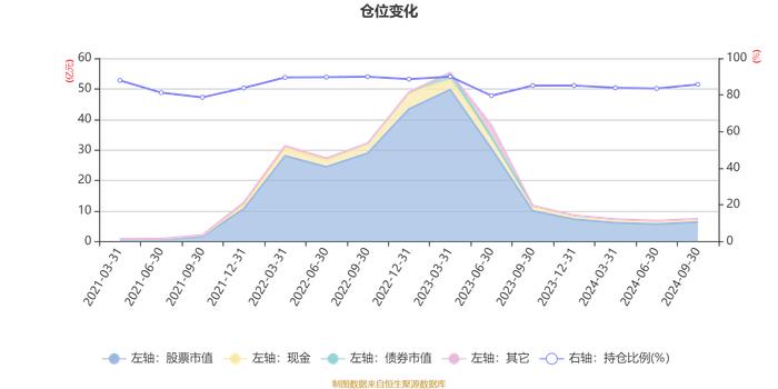 创金合信数字经济主题股票A：2024年第三季度利润3007.69万元 净值增长率10.55%