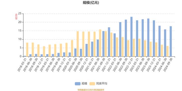 大摩健康产业混合A：2024年第三季度利润2.15亿元 净值增长率13.96%