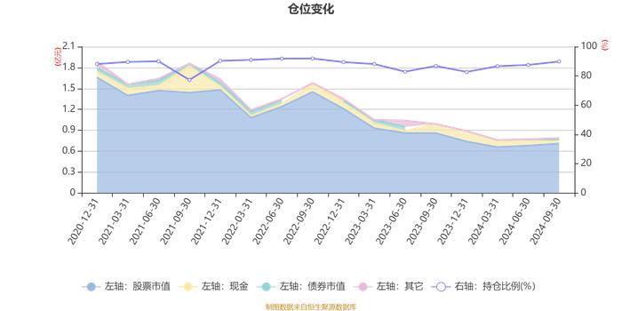 中加优势企业混合A：2024年第三季度利润225.07万元 净值增长率7.25%