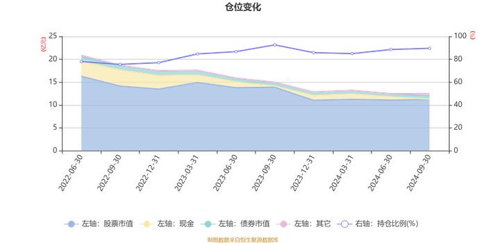 安信远见成长混合A：2024年第三季度利润5592.26万元 净值增长率5.76%