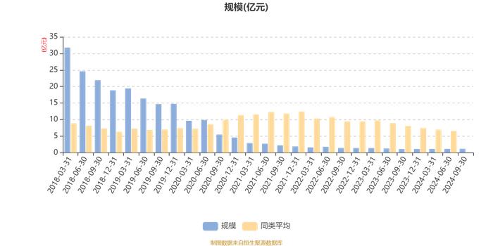 财通多策略福享混合(LOF)：2024年第三季度利润557.64万元 净值增长率5.05%