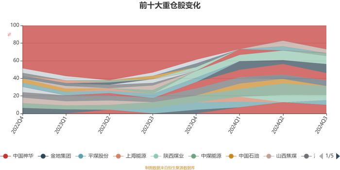 中科沃土沃瑞混合发起A：2024年第三季度利润153.66万元 净值增长率6.76%