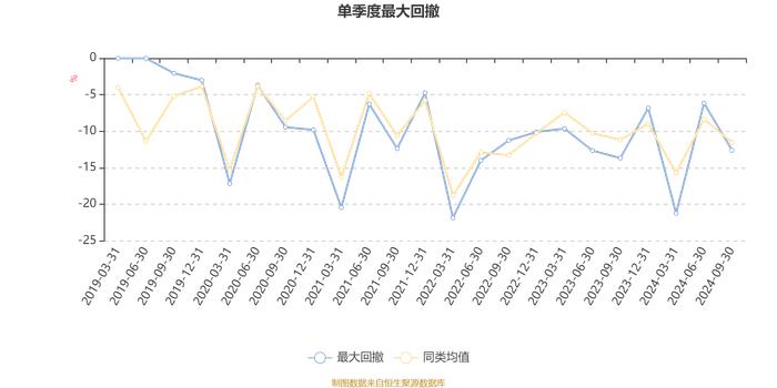 长城久鼎混合A：2024年第三季度利润285.89万元 净值增长率2.17%