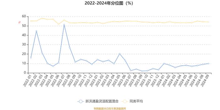 新沃通盈灵活配置混合：2024年第三季度利润87.09万元 净值增长率13.35%