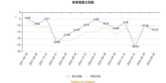 创金合信先进装备股票A：2024年第三季度利润235.81万元 净值增长率11.94%