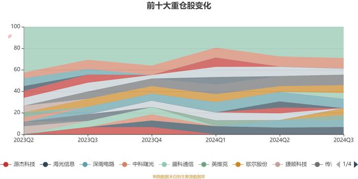 大摩数字经济混合A：2024年第三季度利润6299.88万元 净值增长率13.34%